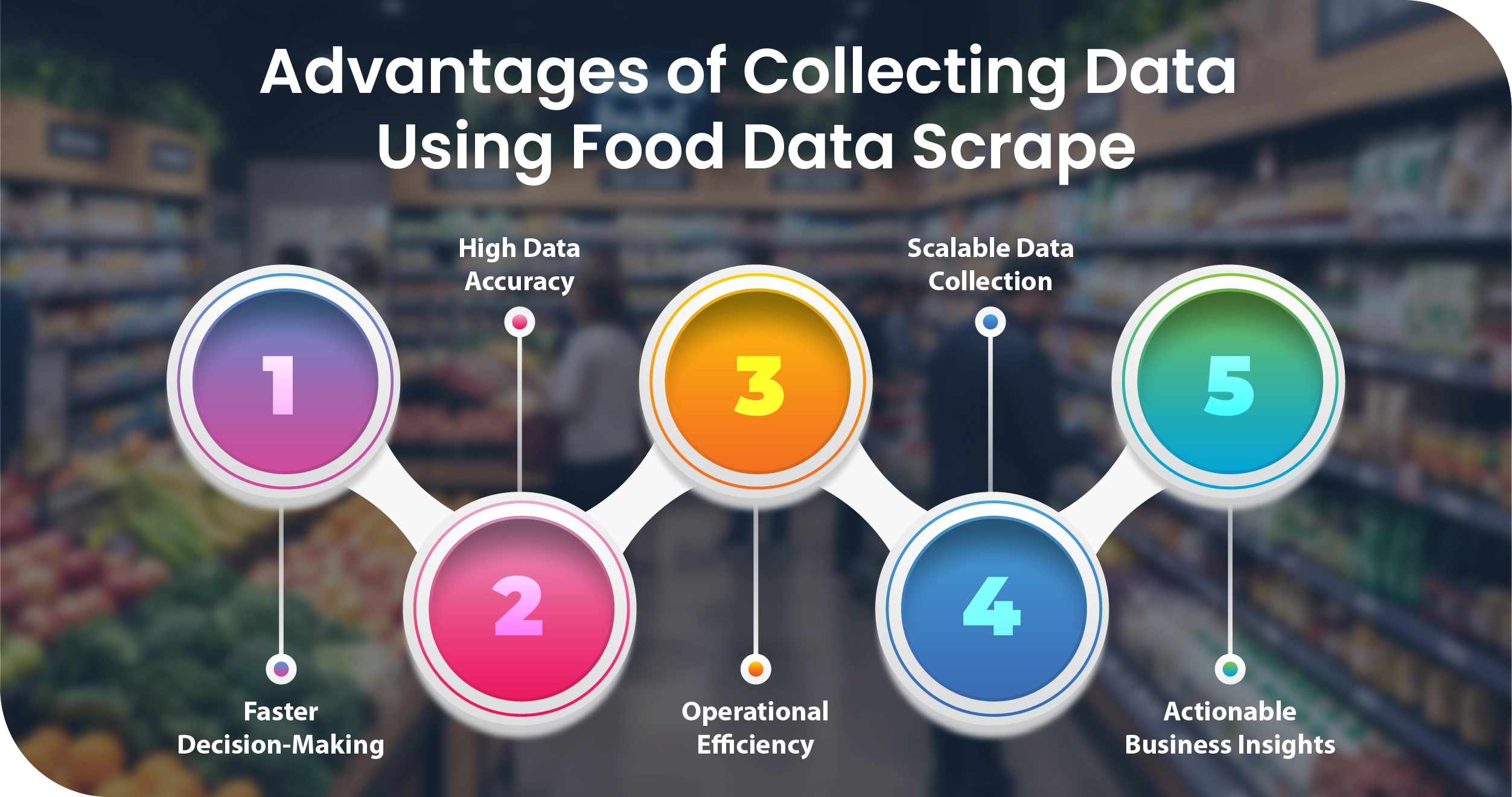 Advantages of Collecting Data Using Food Data Scrape